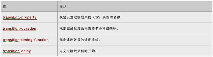 HTML5+CSS3实现图片的放大/缩小