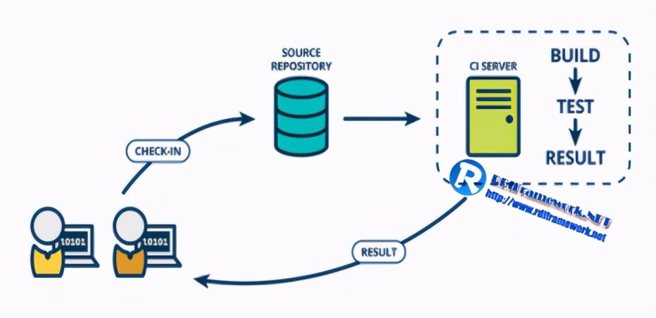 NETCore部署linux入魔Docker+Jenkins