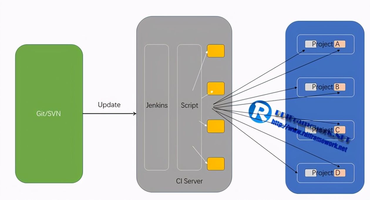 NETCore部署linux入魔Docker+Jenkins