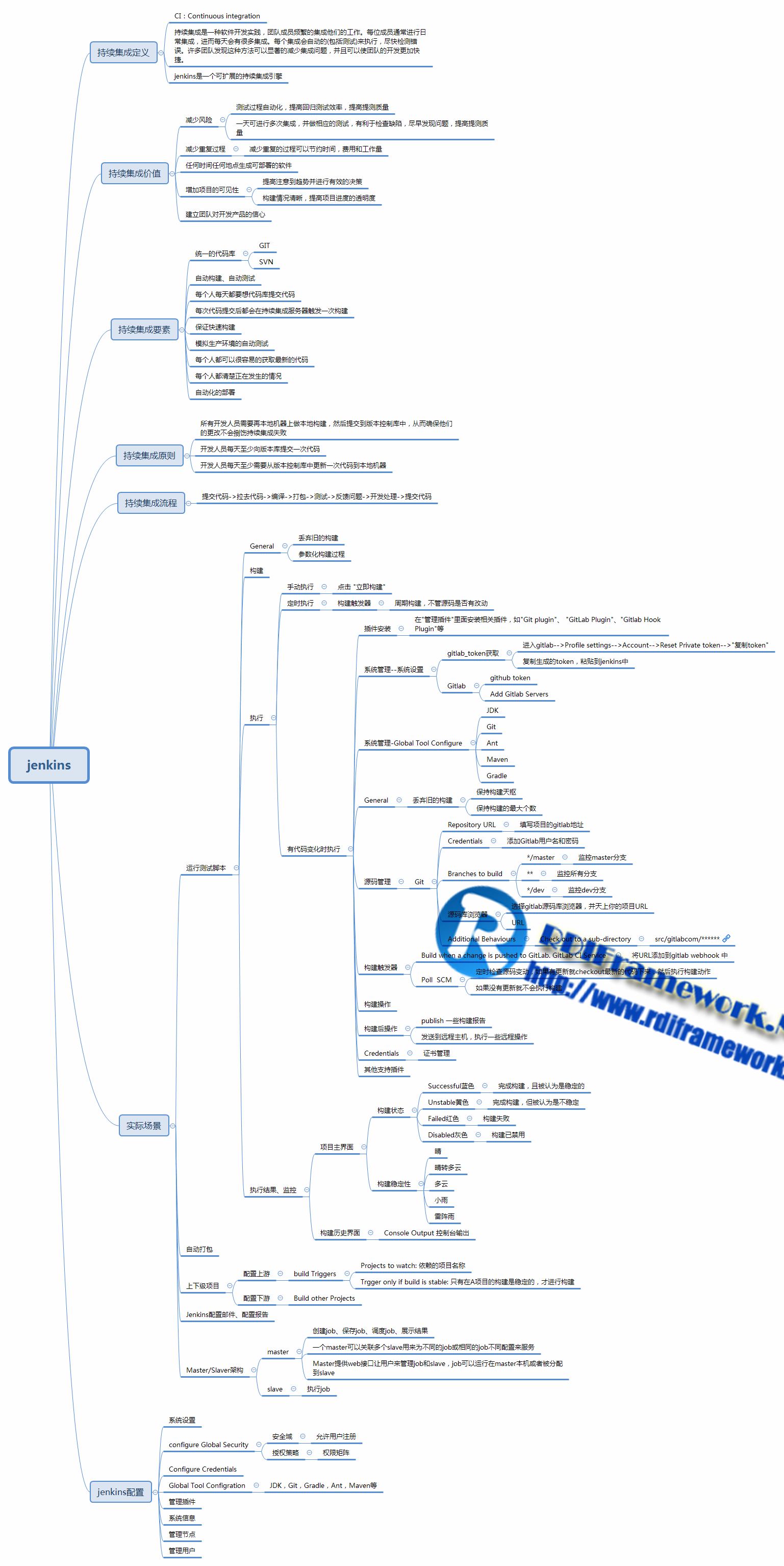 NETCore部署linux入魔Docker+Jenkins