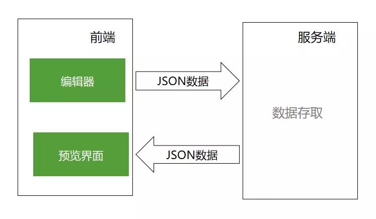 Vue + Koa从零打造一个H5页面可视化编辑器——Quark-h5