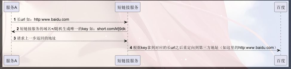 go-zero学习系列二：实现短链接服务