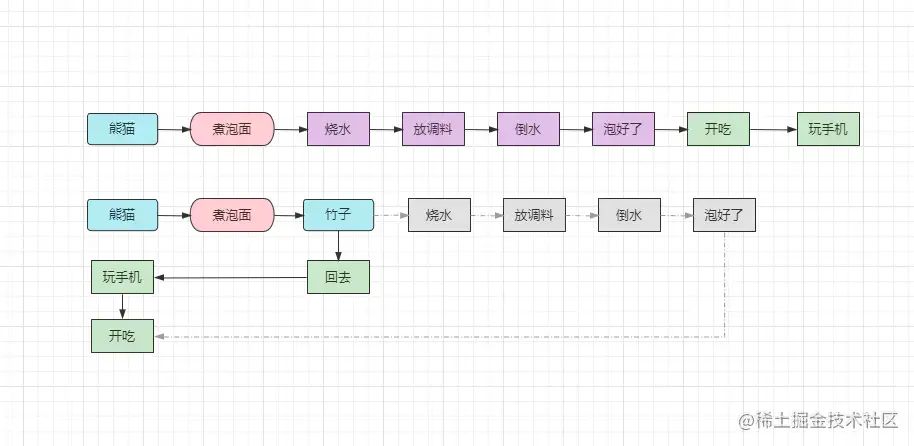 对象面试官-IO模型之BIO、NIO、AIO到内核select、epoll剖析