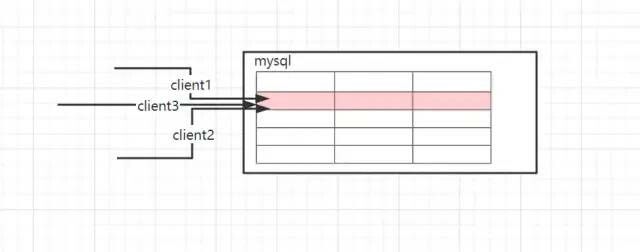 [MySQL]   事务隔离级别