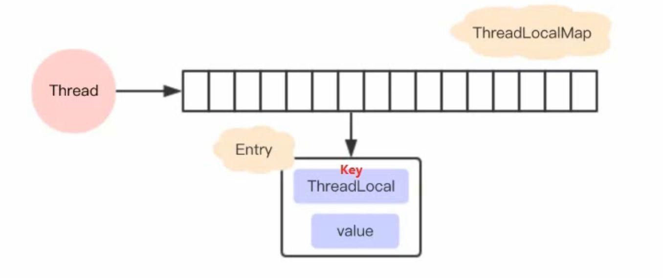 ThreadLocal 解析