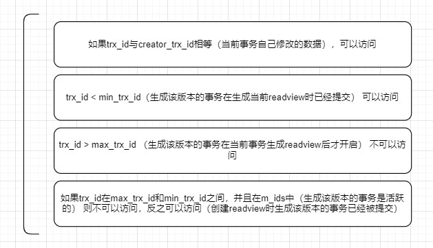 Sql - 事务及mvcc