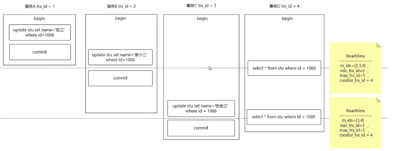 Sql - 事务及mvcc