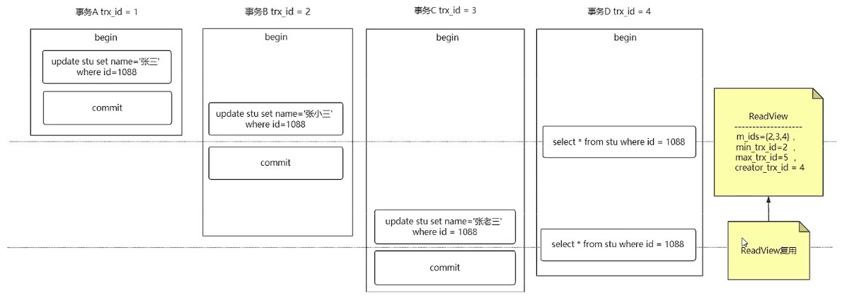 Sql - 事务及mvcc