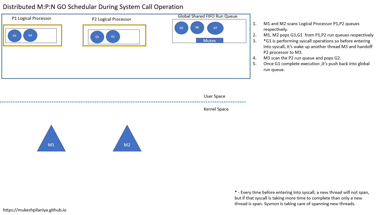 https://www.leyeah.com/upload/cms-images/2022/11/14/6371fca29f15b.gif