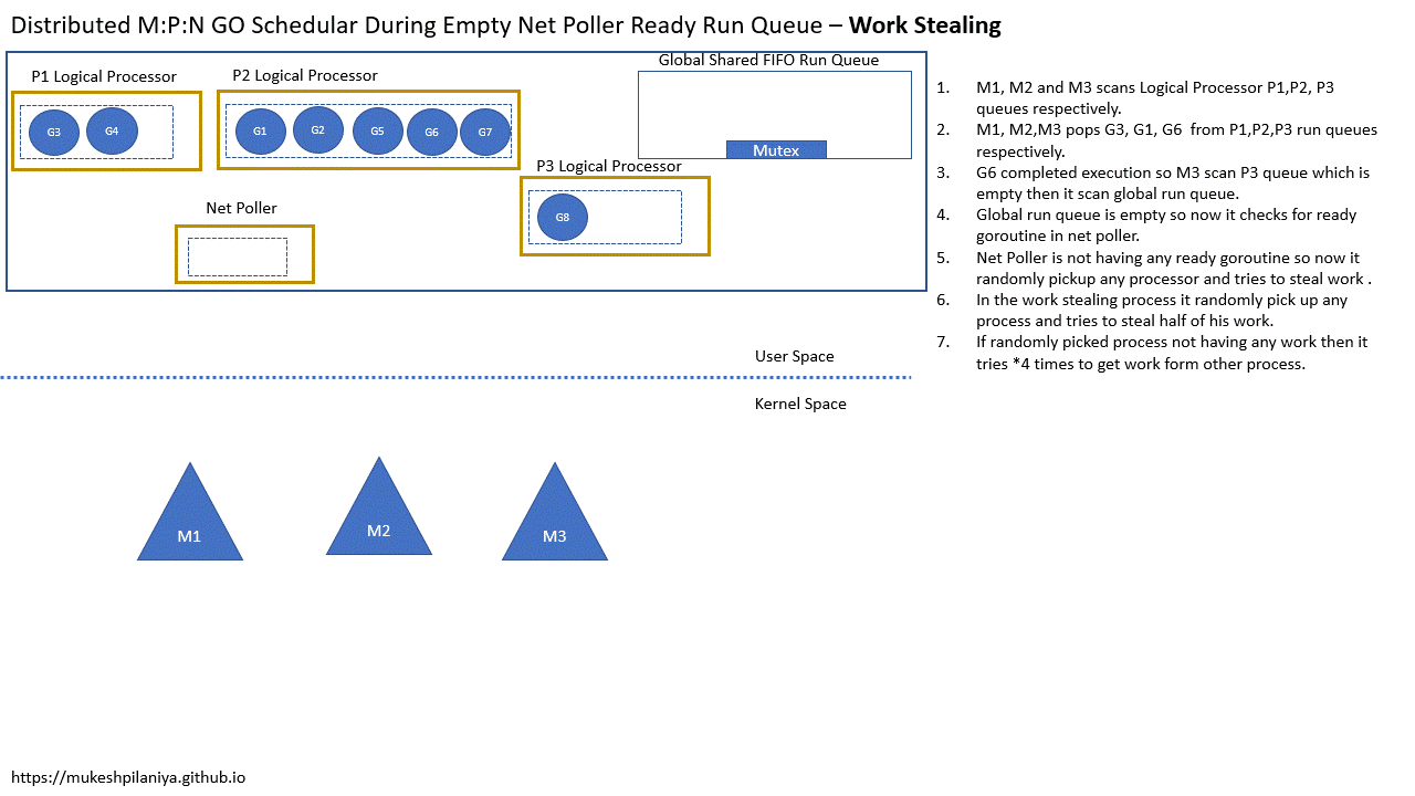 https://www.leyeah.com/upload/cms-images/2022/11/14/6371fca61bed2.gif