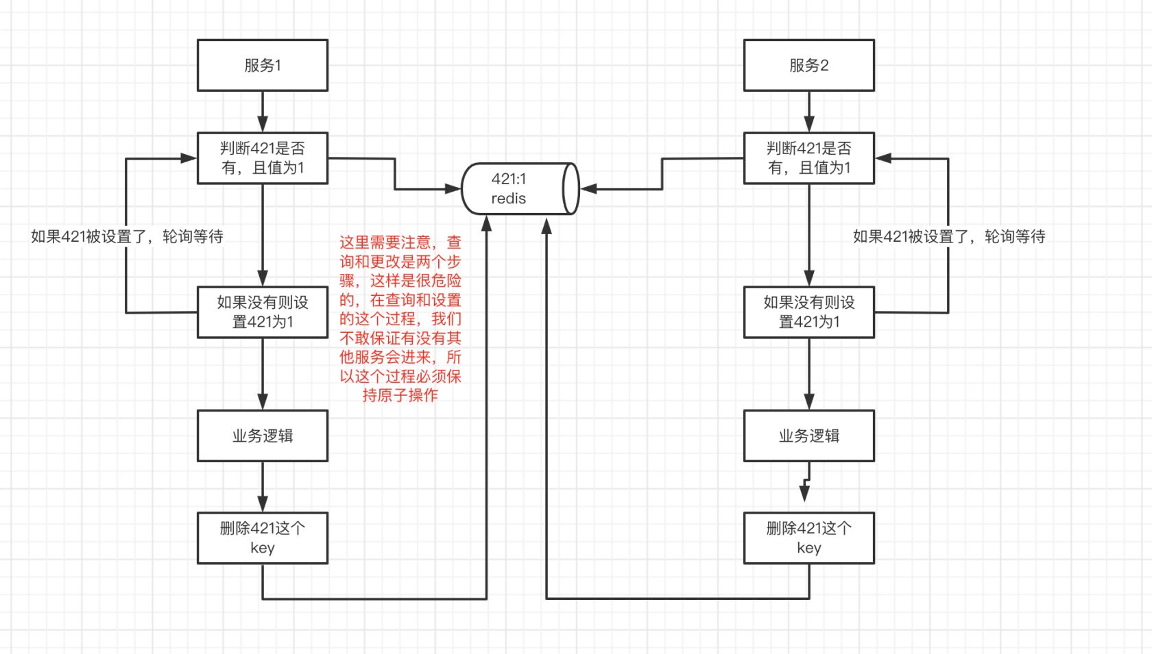 分布式锁