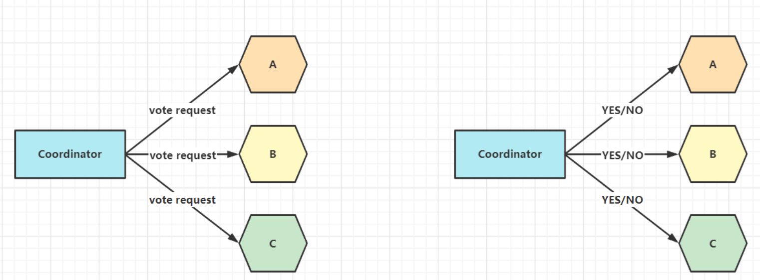 RabbitMQ 分布式事务