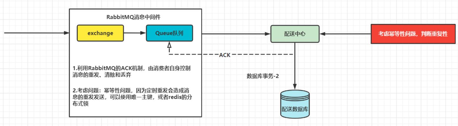 RabbitMQ 分布式事务