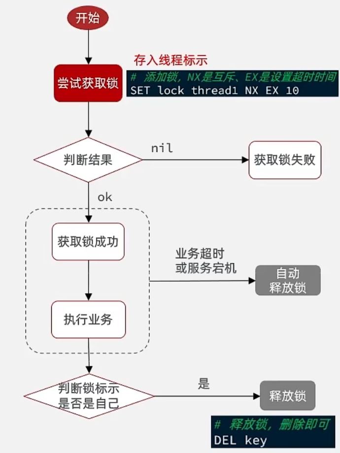 Redis 分布式锁实现 (二)