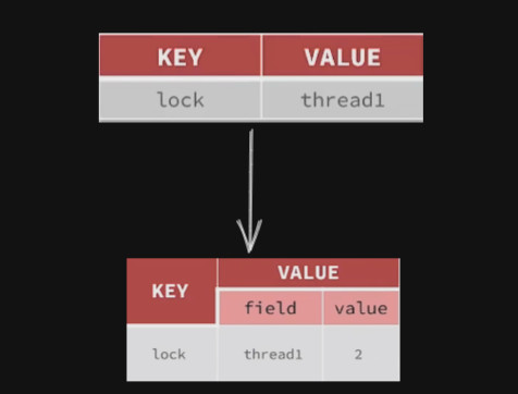 Redis 分布式锁实现 (二)