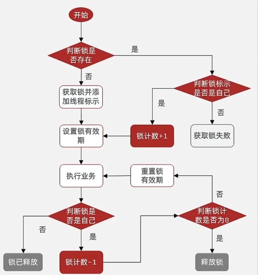 Redis 分布式锁实现 (二)