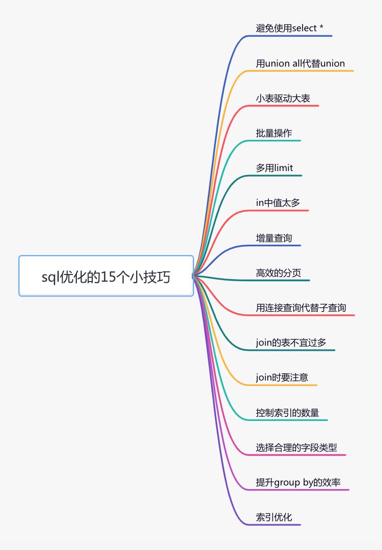 这15个SQL优化技巧，能让你的性能提升10倍