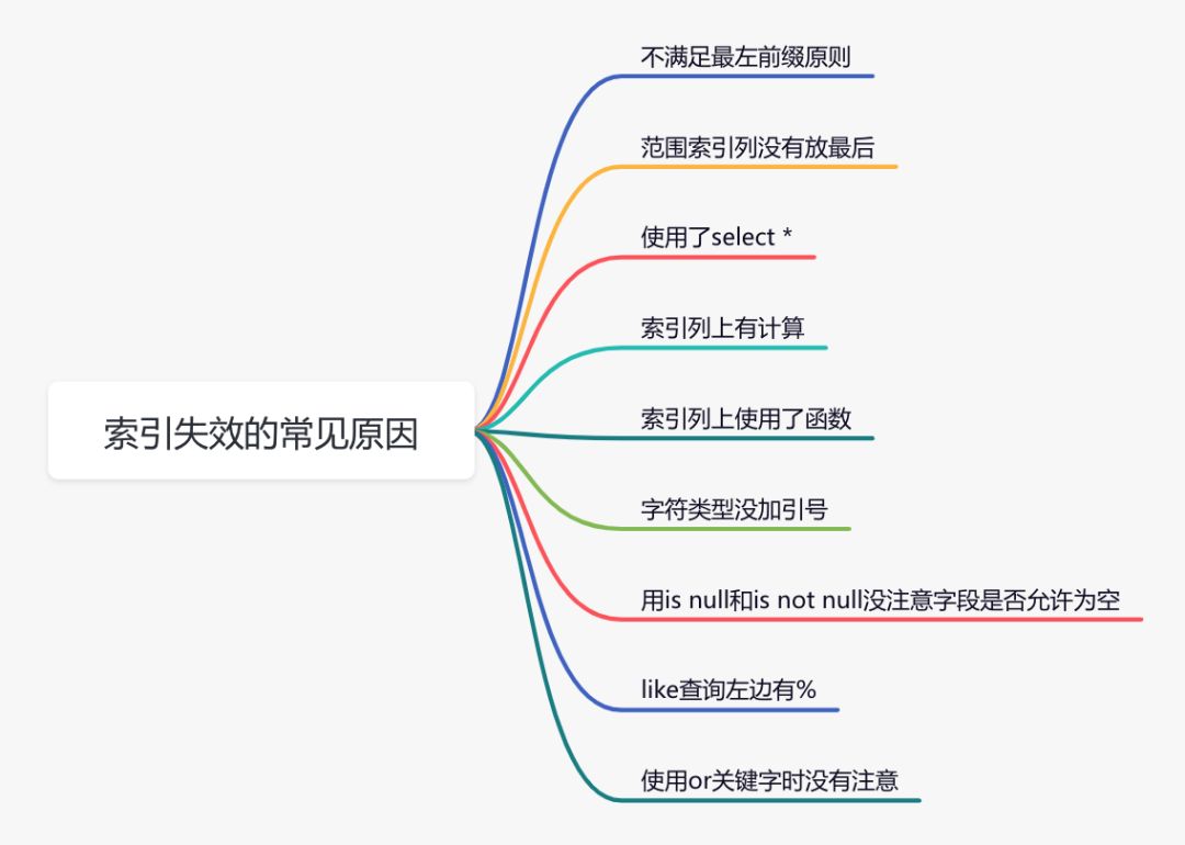 这15个SQL优化技巧，能让你的性能提升10倍