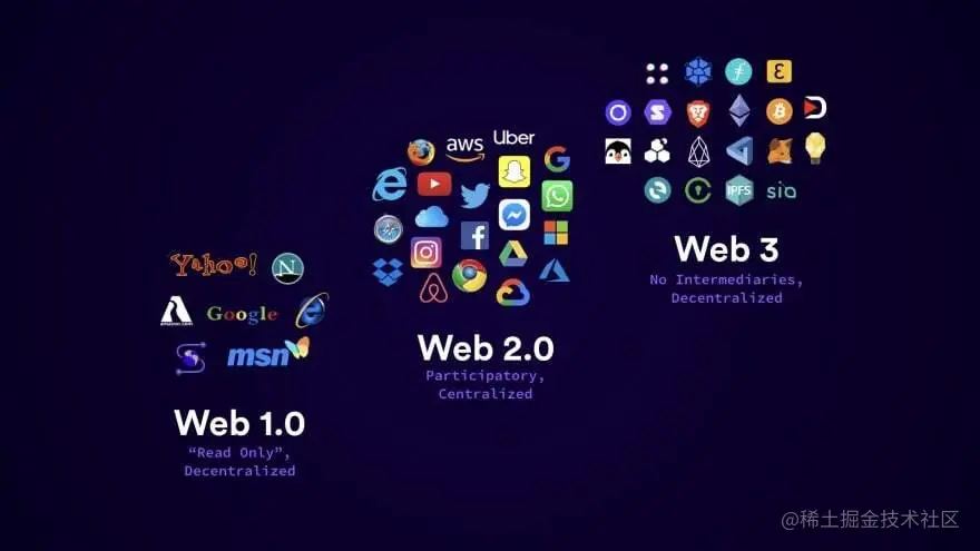 什么是Web 3.0 ？