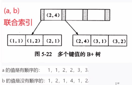 MySQL索引失效的底层原理