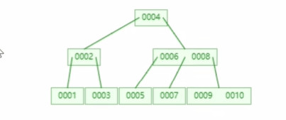 MySQL索引失效的底层原理