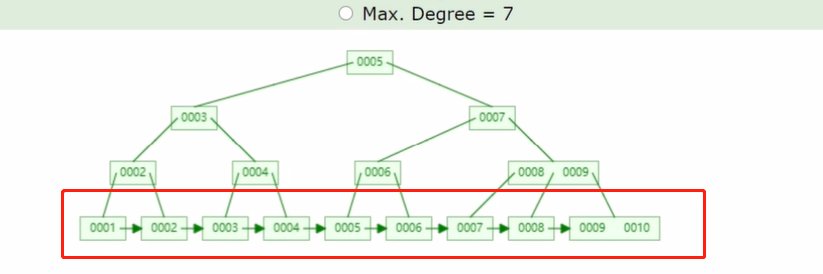 MySQL索引失效的底层原理