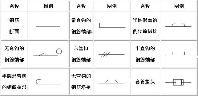 一般钢筋的表示方法