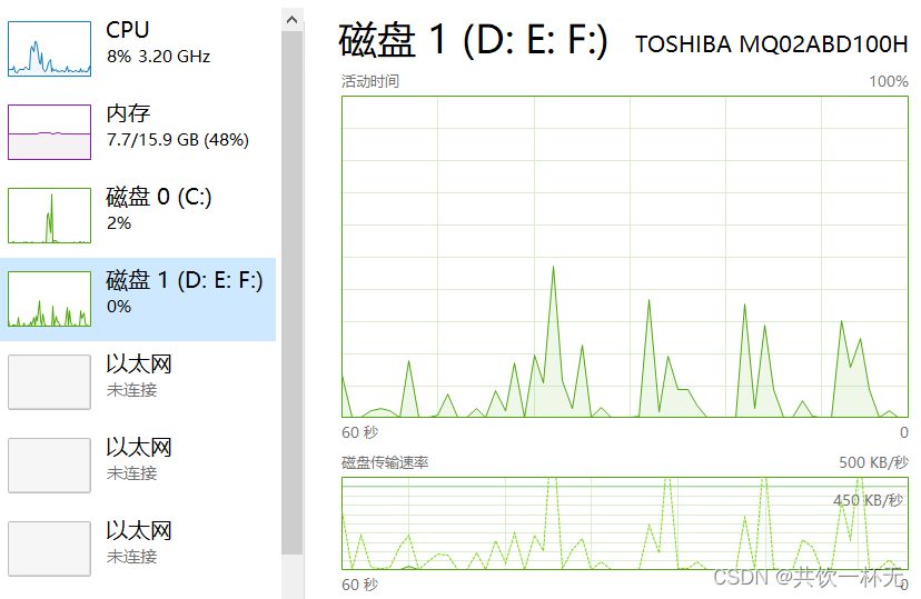 CPU和磁盘占用情况