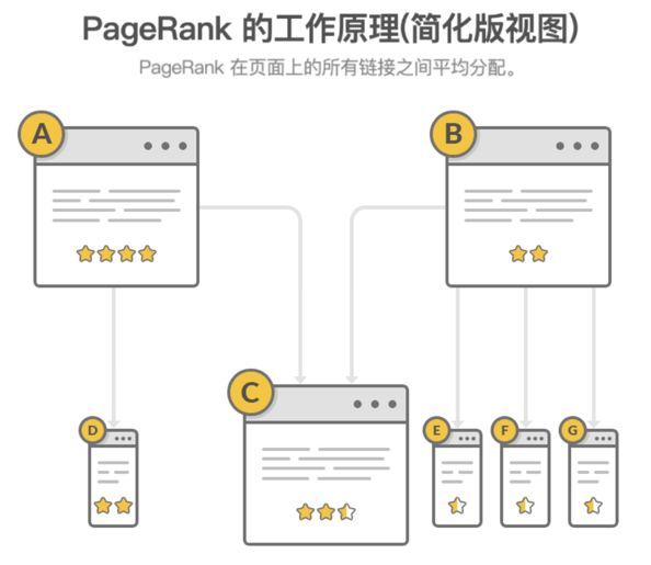 SEO优化：网站反向链接建设的意义、方案、思路及误区