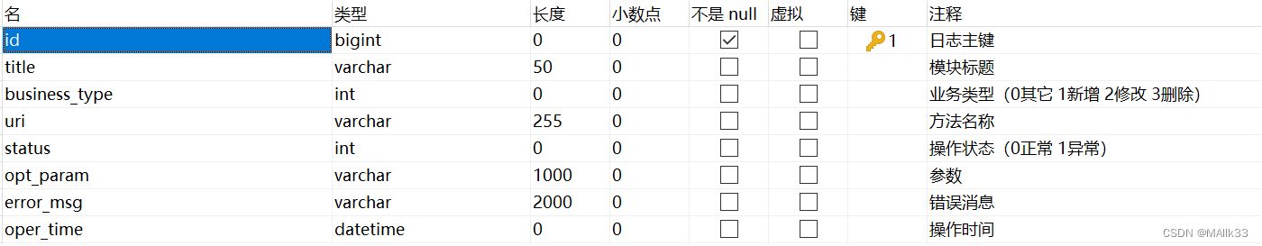 用户操作日志表