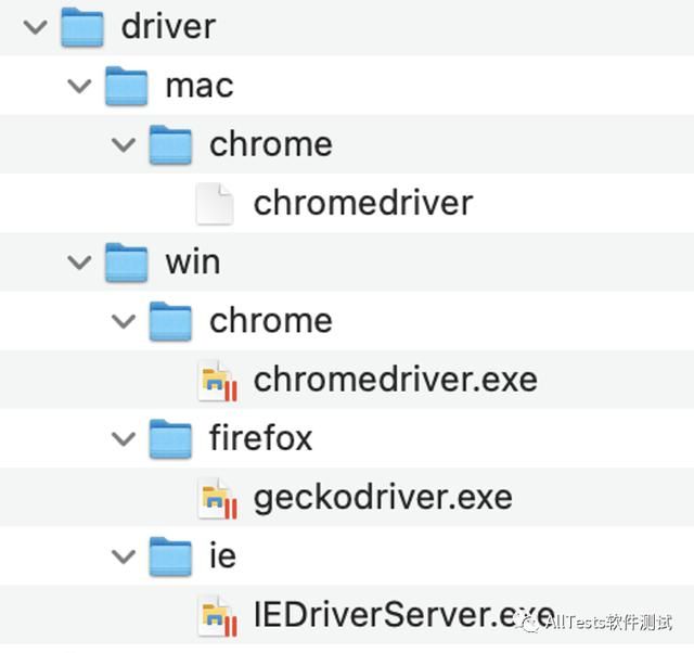 回顾18年我的Java自动化测试框架