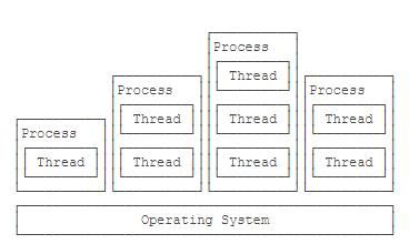 史上最全JAVA多线程文档 - 从入门到精通