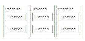 史上最全JAVA多线程文档 - 从入门到精通