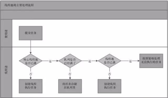 史上最全JAVA多线程文档 - 从入门到精通