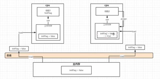 史上最全JAVA多线程文档 - 从入门到精通