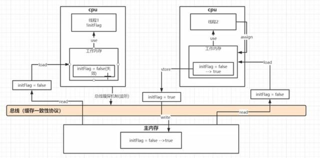 史上最全JAVA多线程文档 - 从入门到精通