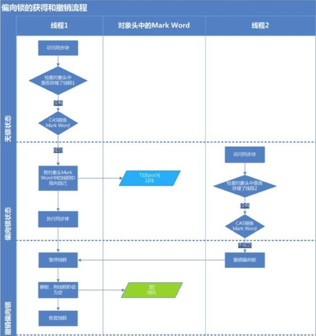 史上最全JAVA多线程文档 - 从入门到精通