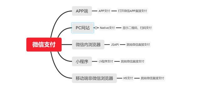 微信支付前后端实现(Vue+Spring Boot)