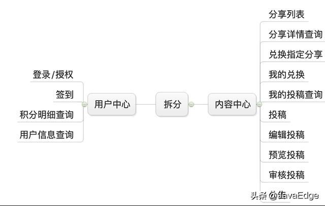 Spring Cloud Alibaba 实战(三) - 微服务拆分与编写