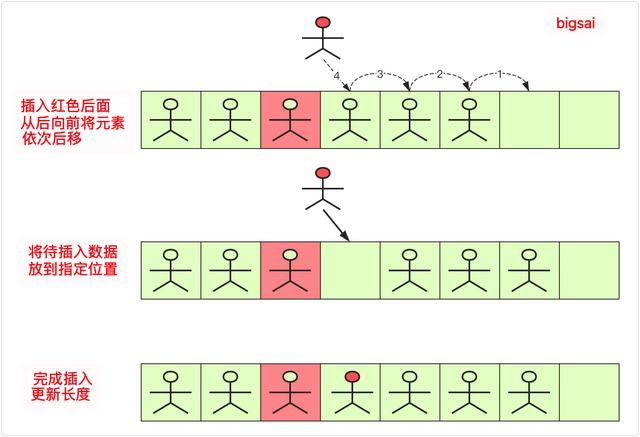 常见数据结构—线性表详解(超详细顺序表、链表)