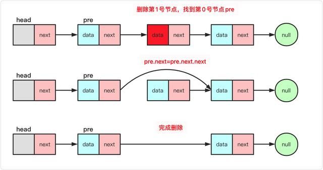 常见数据结构—线性表详解(超详细顺序表、链表)