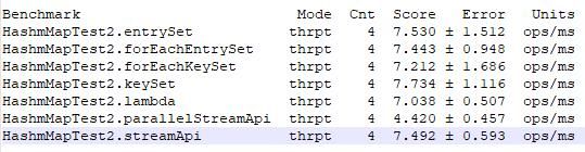 （精）HashMap的4类遍历方式与性能剖析