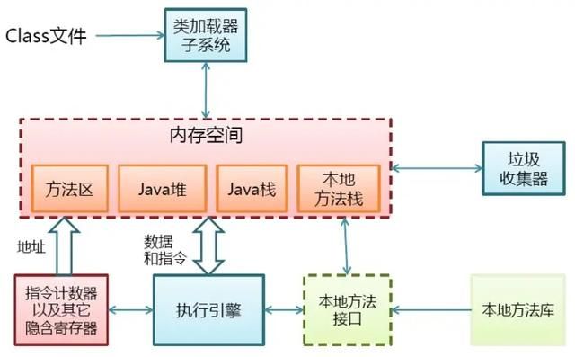 jvm内存结构java内存模型，对象布局还分不清？快来围观