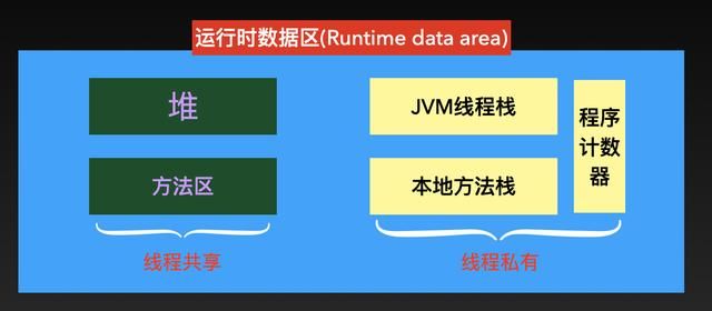 jvm内存结构java内存模型，对象布局还分不清？快来围观