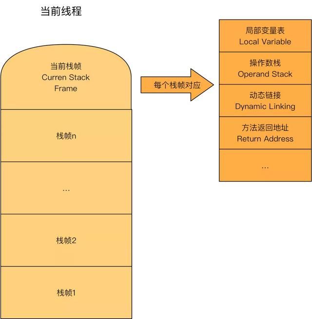 jvm内存结构java内存模型，对象布局还分不清？快来围观