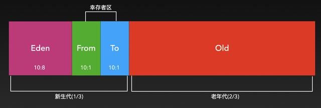 jvm内存结构java内存模型，对象布局还分不清？快来围观