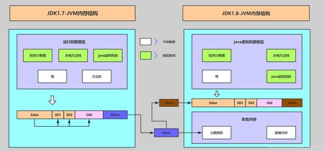 jvm内存结构java内存模型，对象布局还分不清？快来围观