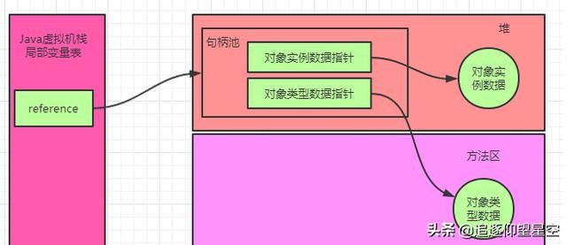 new Object()到底占用几个字节，看完这篇彻底明白了