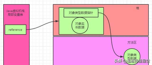 new Object()到底占用几个字节，看完这篇彻底明白了