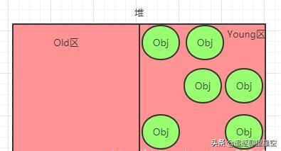 new Object()到底占用几个字节，看完这篇彻底明白了